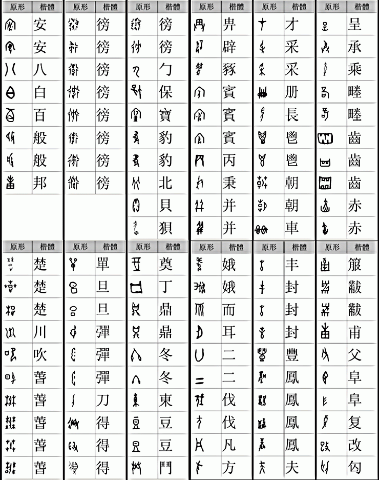 是中国已发现的古代文字中时代最早,体系较为完整的文字